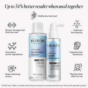 Flacon de shampoing NIOXIN 1L avec pompe incluse