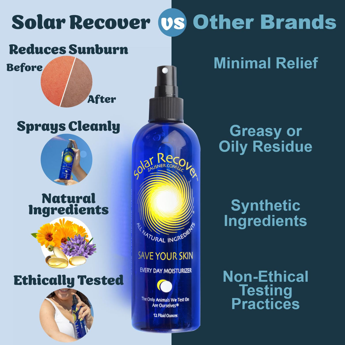 Flacon de spray Solar Recover avec vue sur le pulvérisateur
