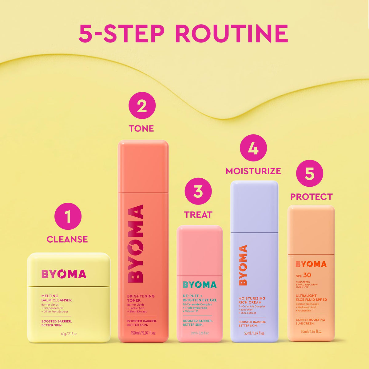 Fluide Visage BYOMA lors d'une routine de soin