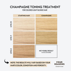 FOUR REASONS Color Mask Champagne Blonde application sur cheveux