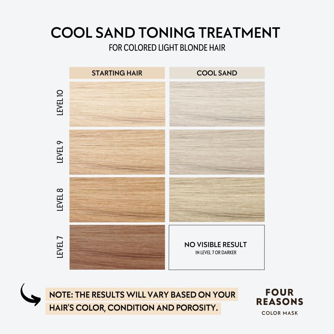 FOUR REASONS Color Mask Cool Sand Blonde application on hair