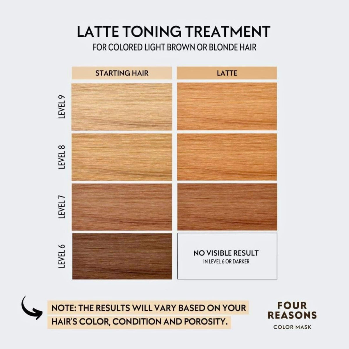 FOUR REASONS Color Mask Latte 200g - application sur cheveux