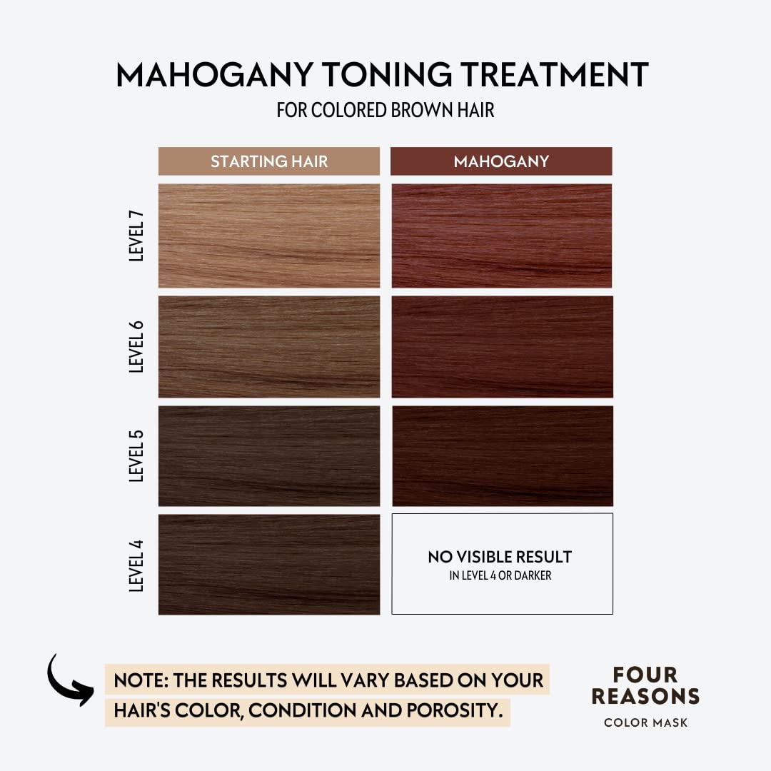 FOUR REASONS Color Mask Mahogany 209g application sur cheveux