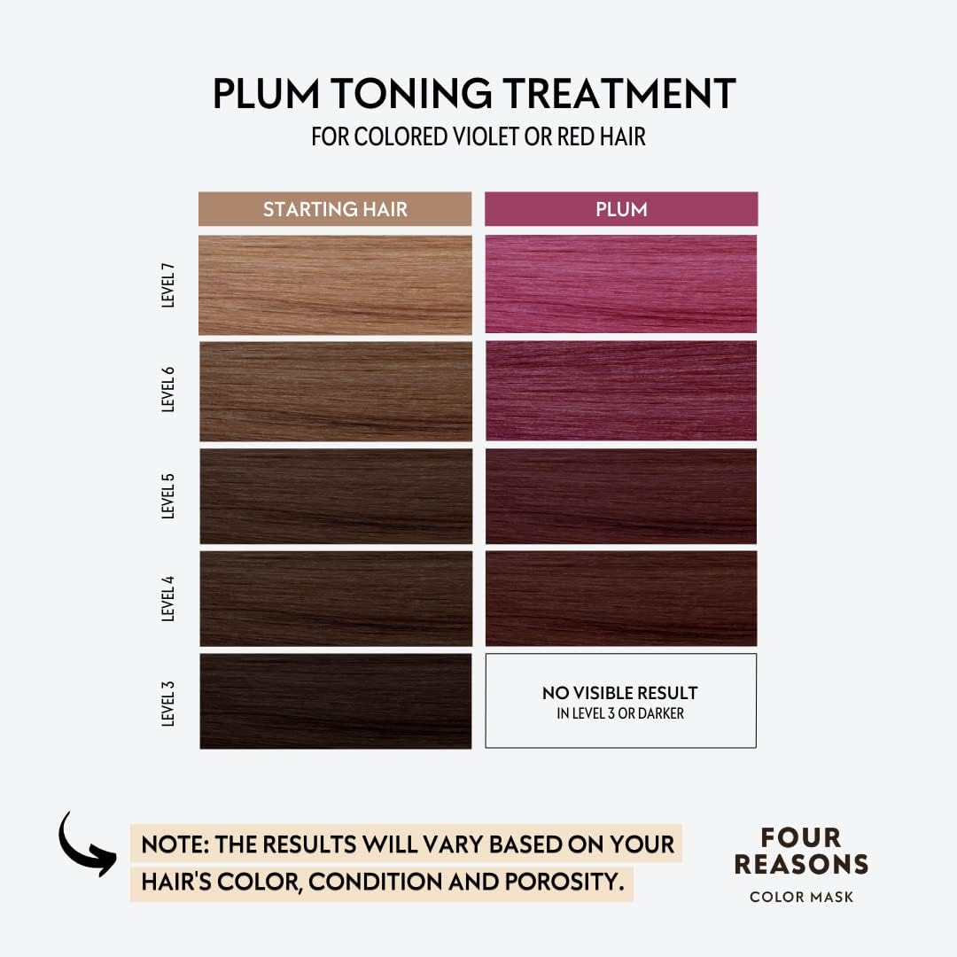 FOUR REASONS Color Mask Plum application sur cheveux