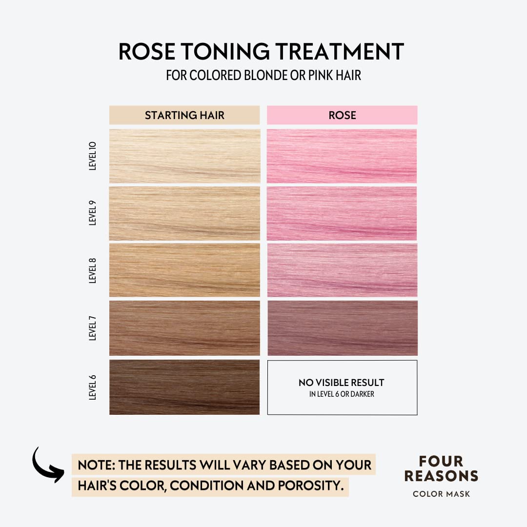 FOUR REASONS Color Mask Rose Pink application sur cheveux