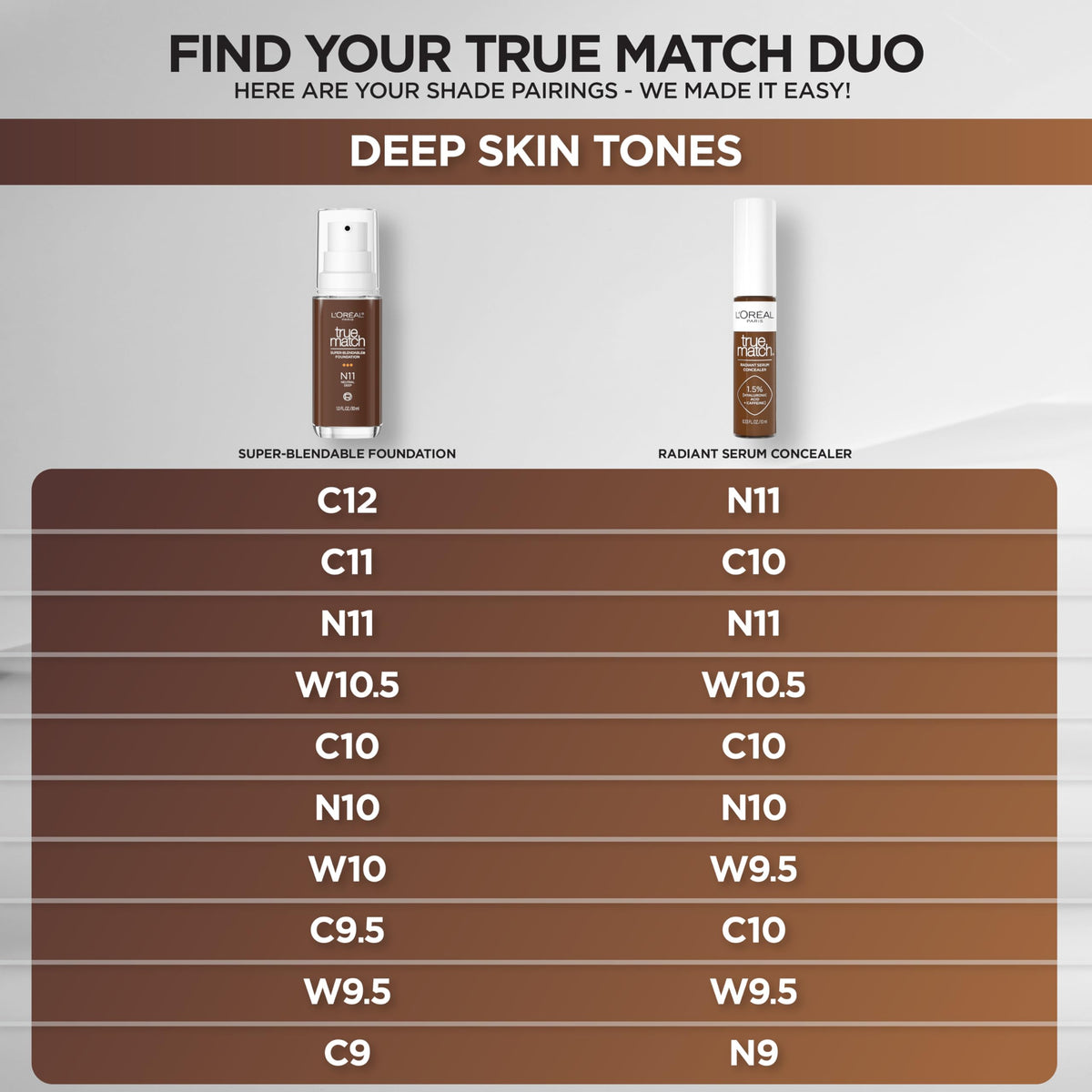 Gamme de correcteurs L'Oreal Paris avec True Match Radiant Serum Concealer N10