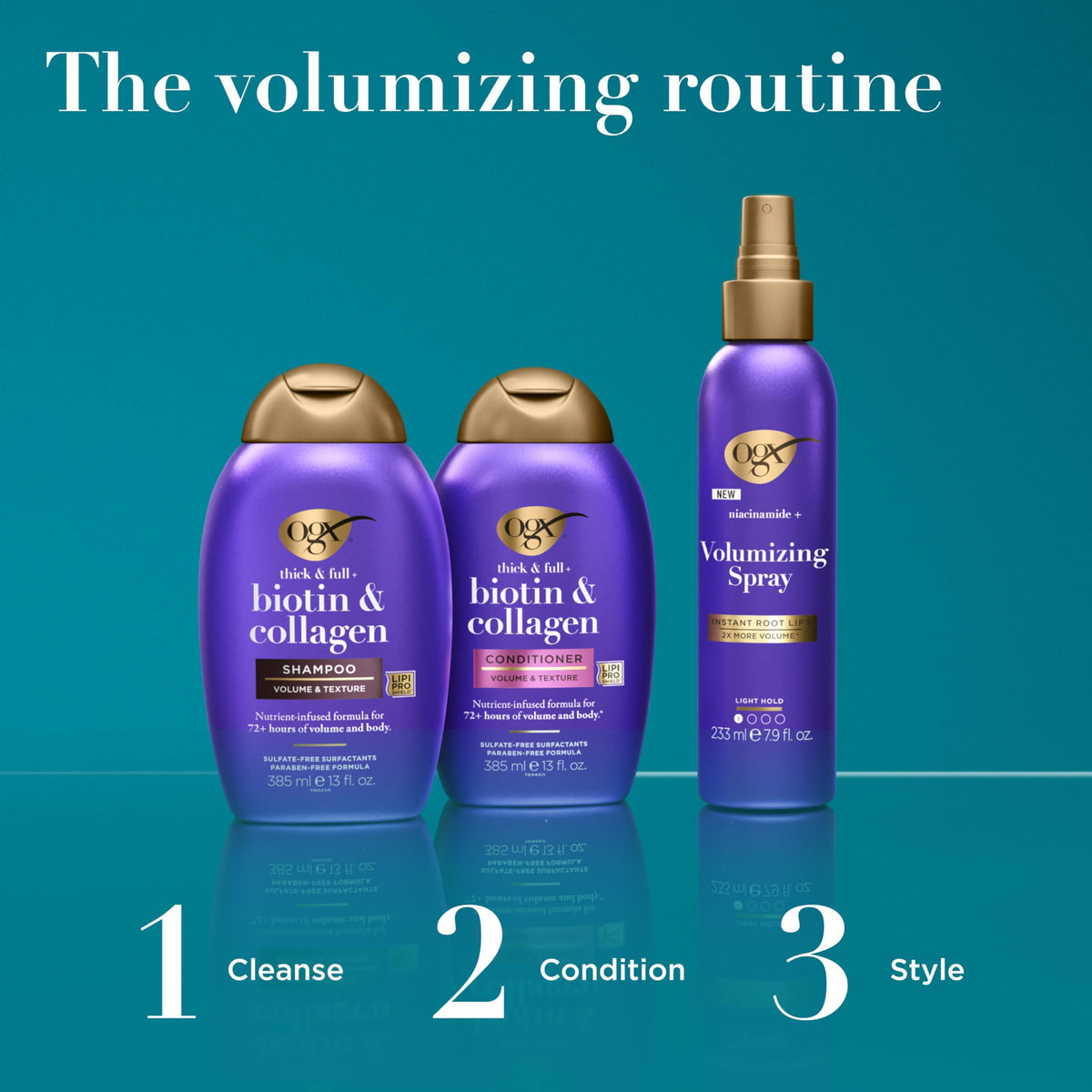 Gamme de produits capillaires OGX Biotin et Collagène