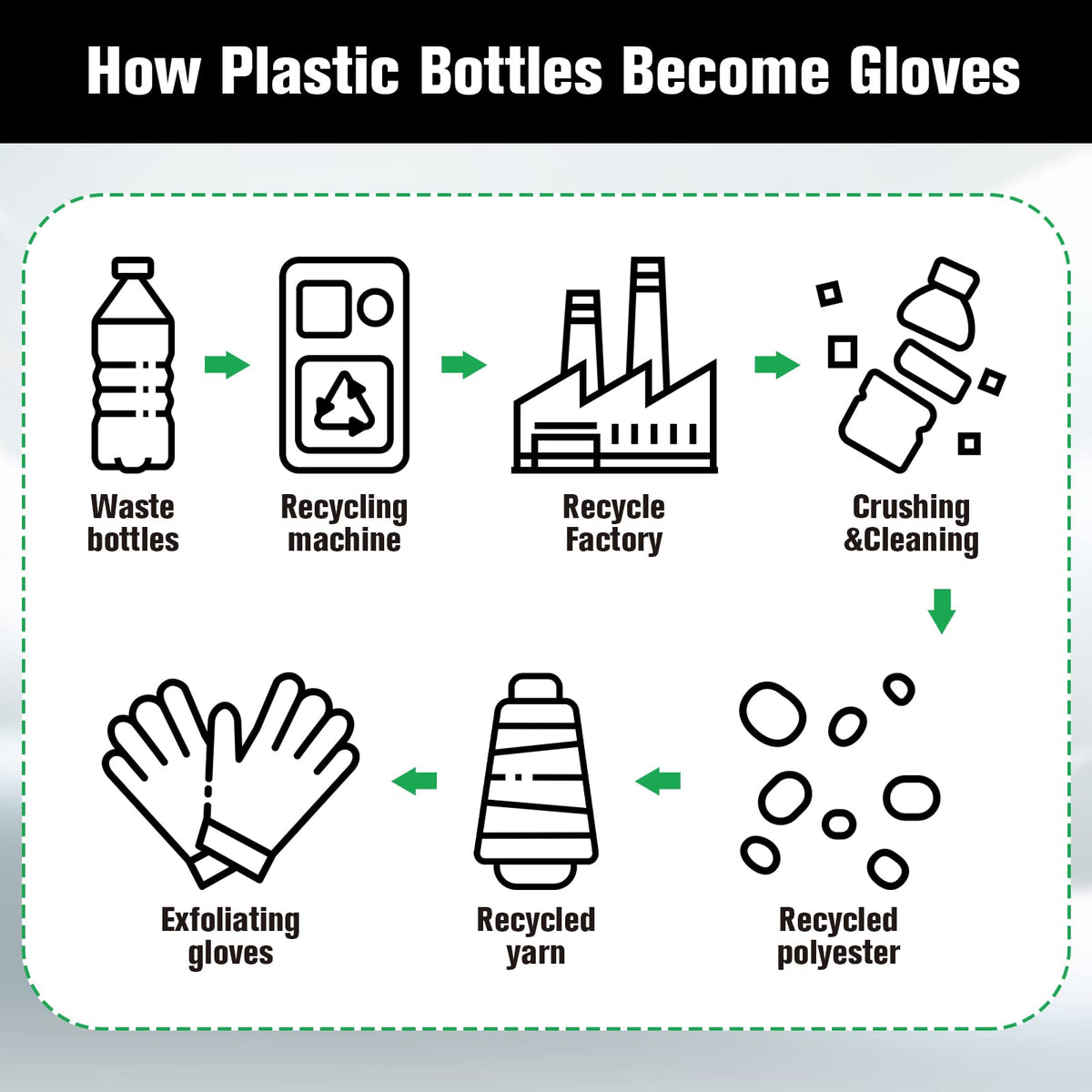 Gants Evridwear à côté d'un produit de bain