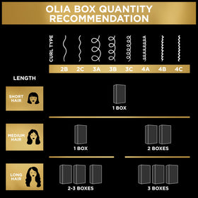Garnier Olia, processus d'application sur cheveux