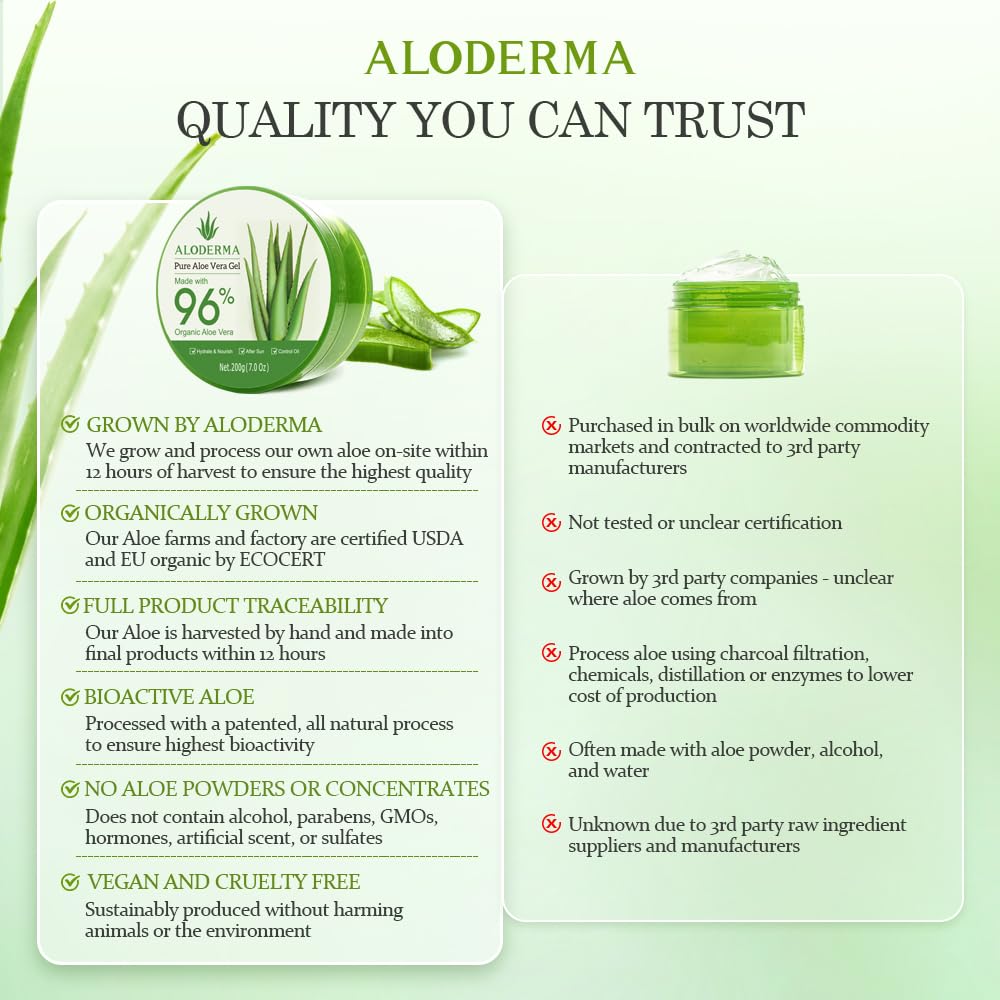 Gel d'Aloe Vera Aloderma en usage sur le cuir chevelu