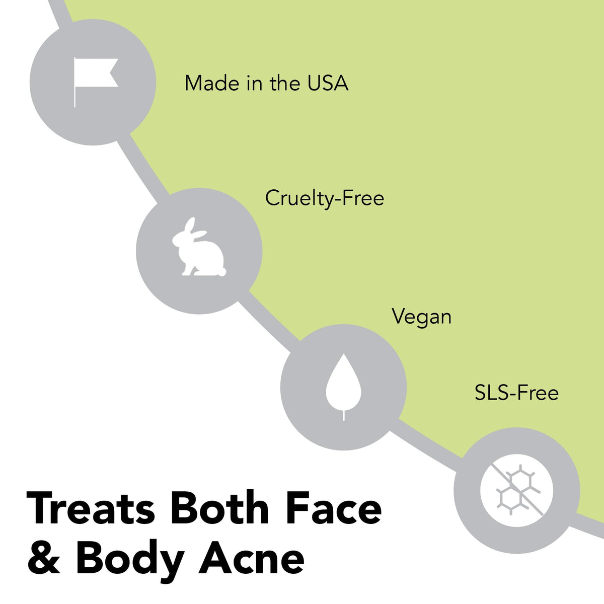 Gel douche anti-acné humane 10% peroxyde de benzoyle utilisation sur la peau