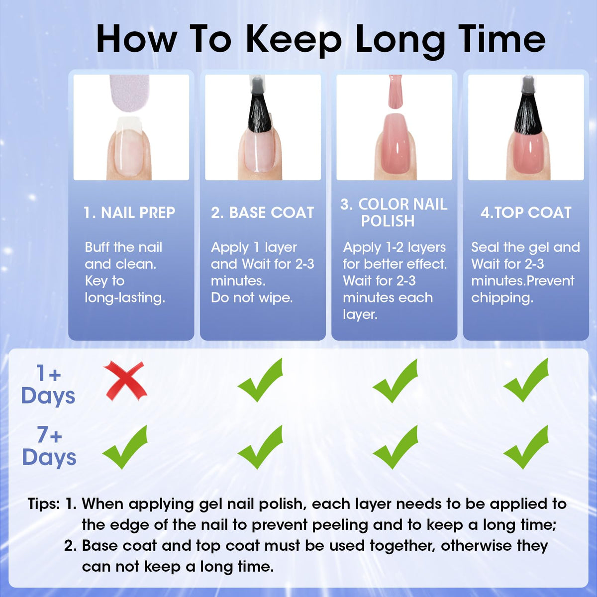 GELLEN Top Coat Transparent 60 secondes, présentation produit