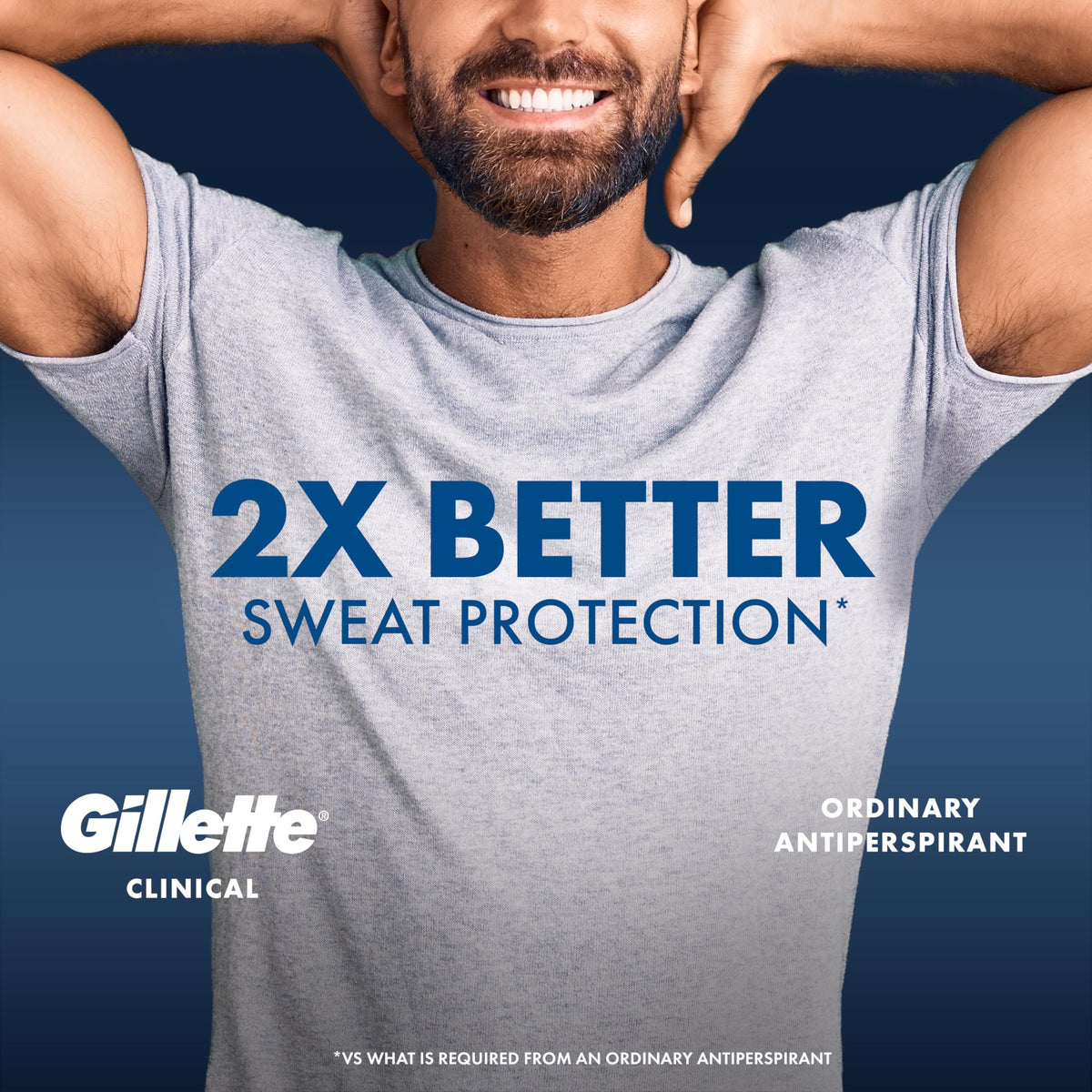 Gillette Antiperspirant Clinique 100H en utilisation sur peau