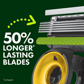 Gillette rasoir NFL Packers avec support magnétique