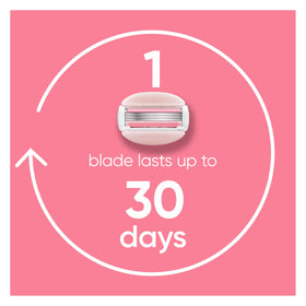 Gillette Venus ComfortGlide lames de rasoir avec parfum de thé blanc