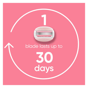 Gillette Venus ComfortGlide Lames de Rasoir Thé Blanc en utilisation