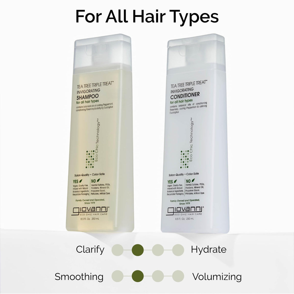 GIOVANNI Shampoo Tea Tree Triple 24 oz dans une salle de bain