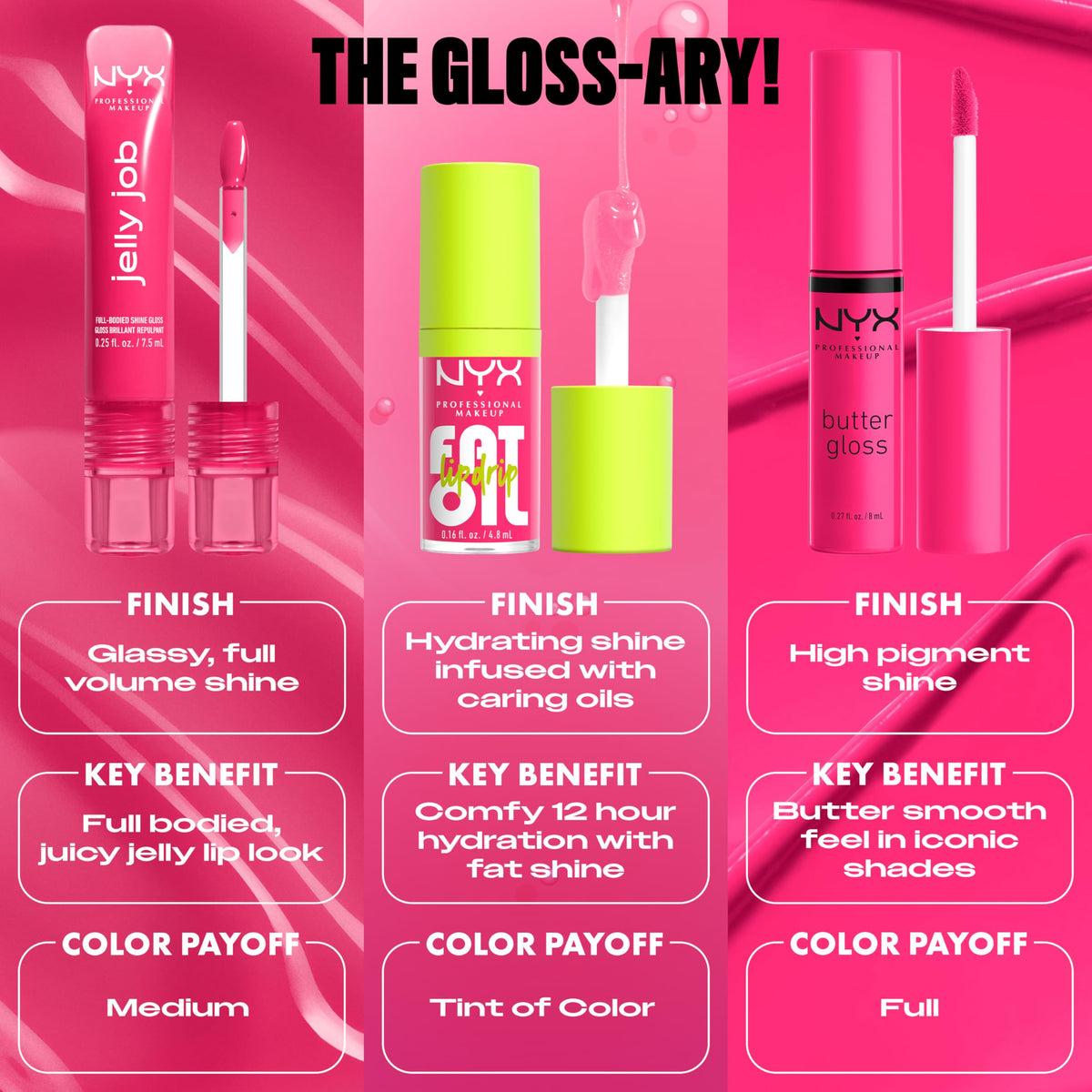 Gloss à lèvres NYX Jelly Job dans son emballage