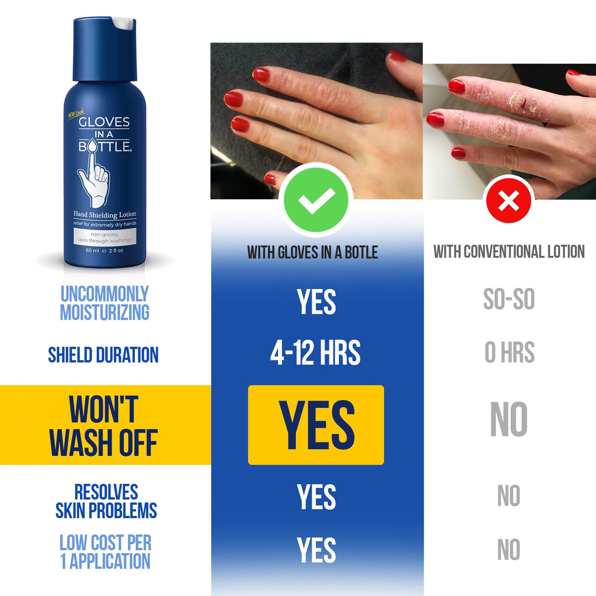 Gloves In A Bottle lotion hydratante 2oz arrière avec ingrédients