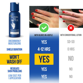 Gloves In A Bottle lotion hydratante 2oz arrière avec ingrédients