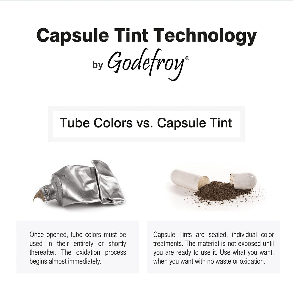 Godefroy Kit de Teinture des Cheveux en utilisation sur des cheveux