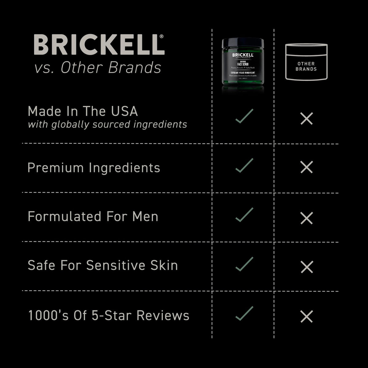 Gommage Brickell Men's Renewing Face Scrub sur une surface