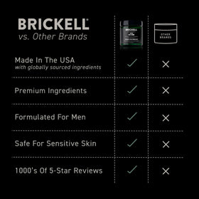 Gommage Brickell Men's Renewing Face Scrub sur une surface