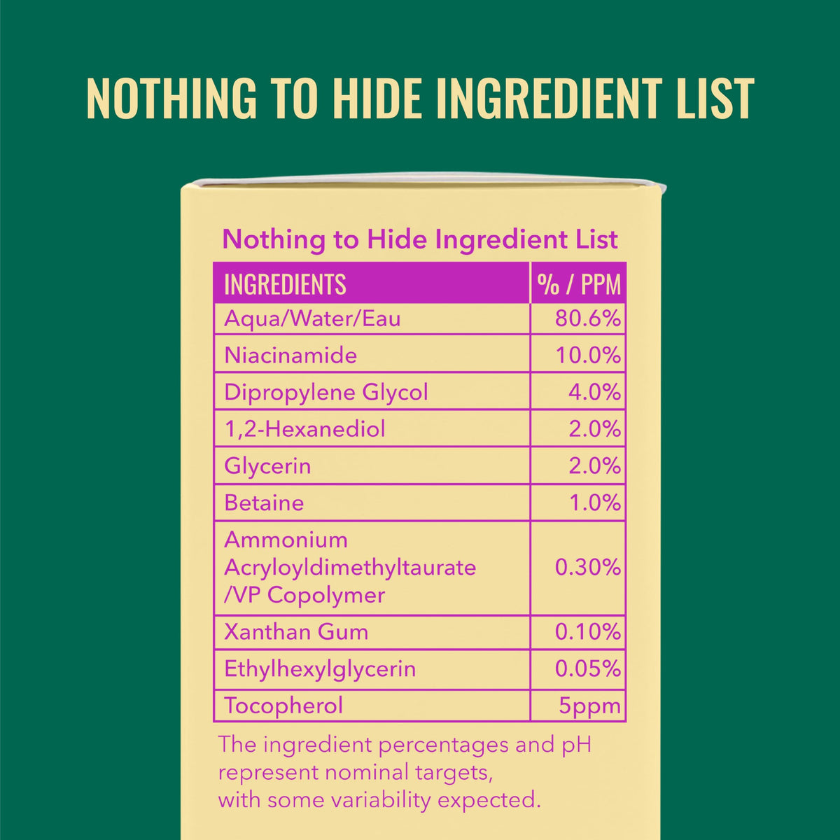 Good Molecules Sérum Niacinamide avec autres produits de soins