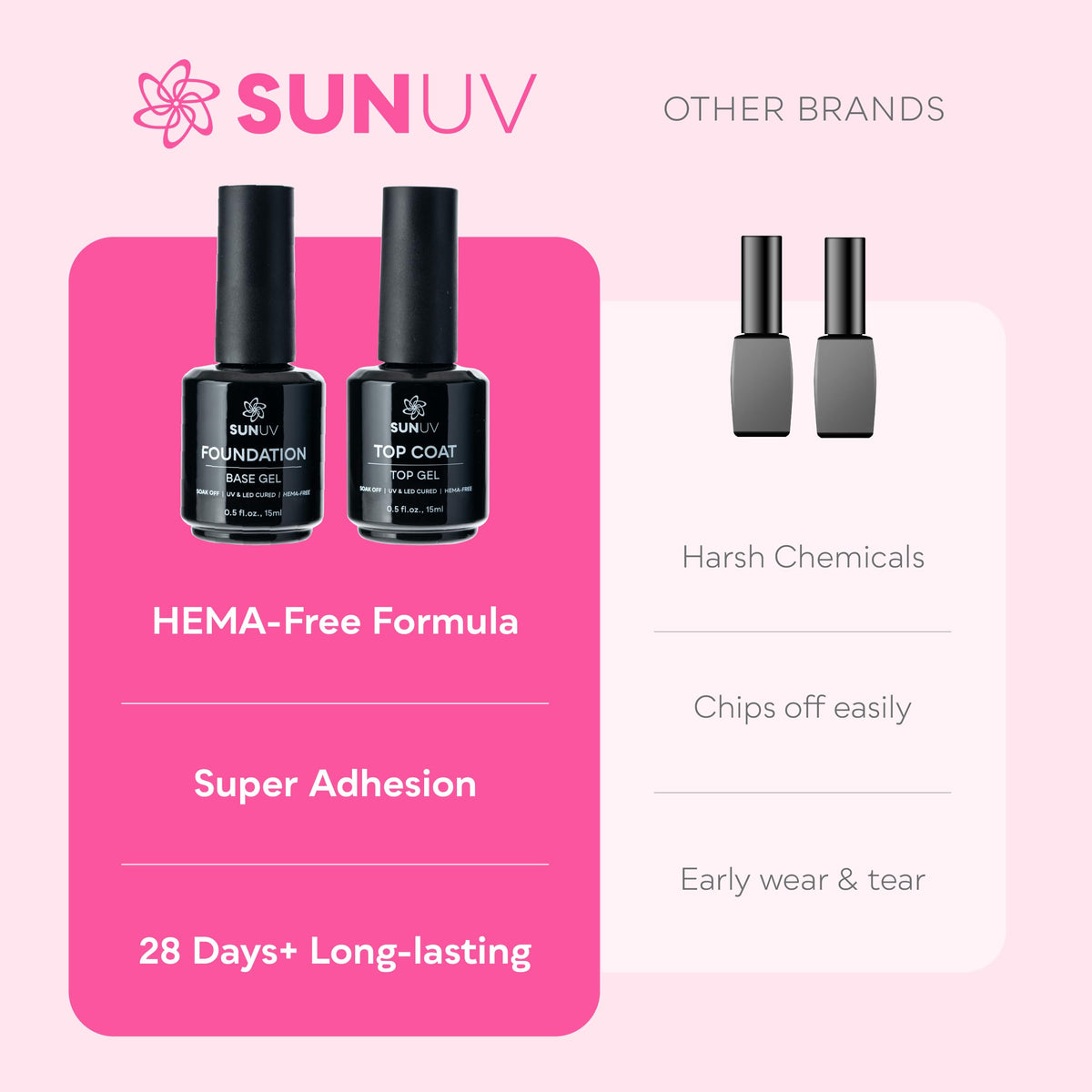 Gros plan sur le vernis gel SUNUV, finition brillante