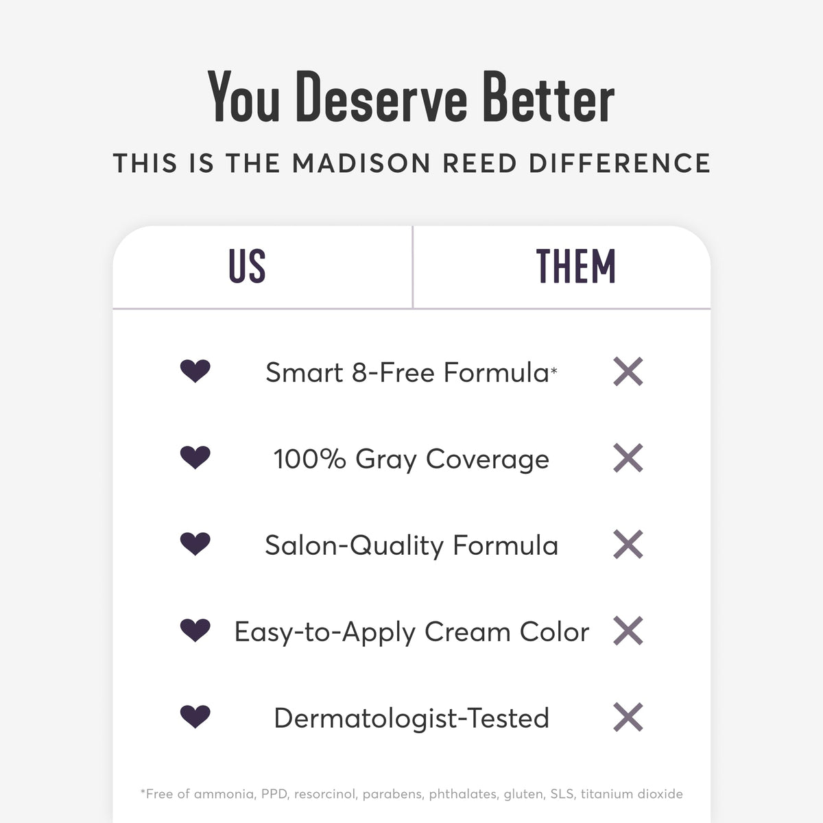 Guide d'instructions du Kit de Couleur Madison Reed