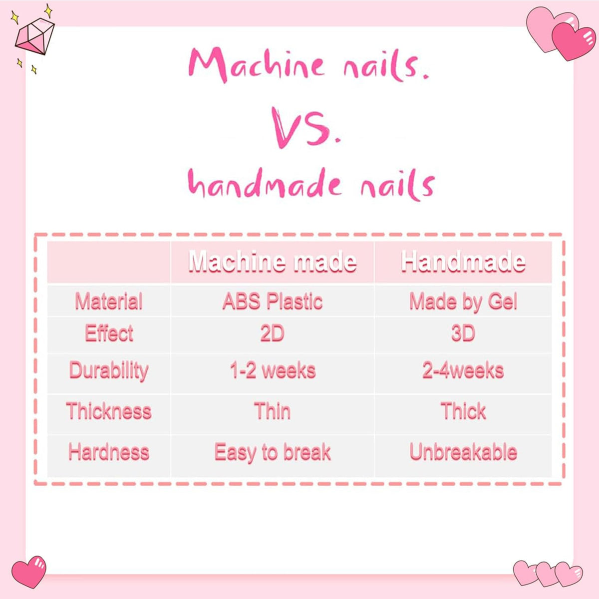 Guide de taille pour faux ongles MAGLFELL