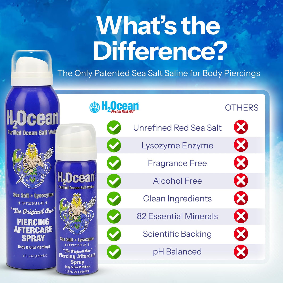 H2Ocean Spray Après-Piercing 1,5 oz en usage