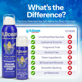 H2Ocean Spray Après-Piercing 1,5 oz en usage
