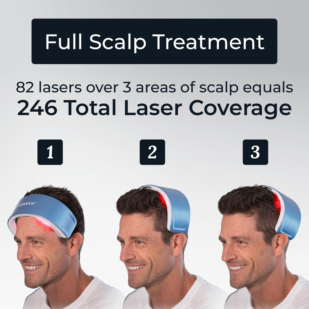 Hairmax LaserBand 82 dans son emballage d'origine