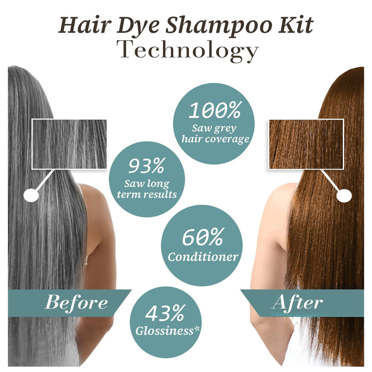 iemokoda Shampooing Colorant 3 en 1, ingrédients naturels en arrière-plan