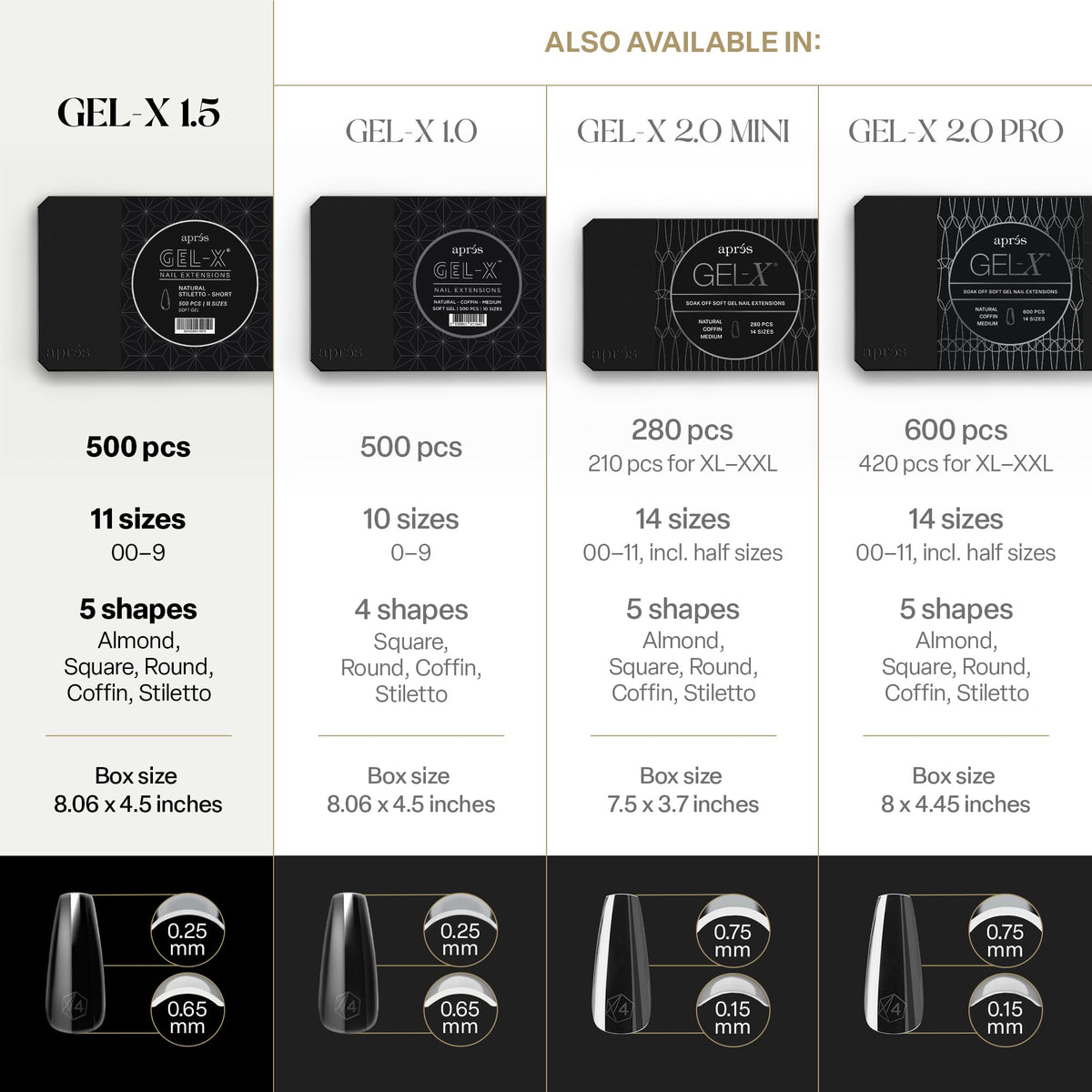 Image démontrant l'utilisation des tips Gel-X APRÉS