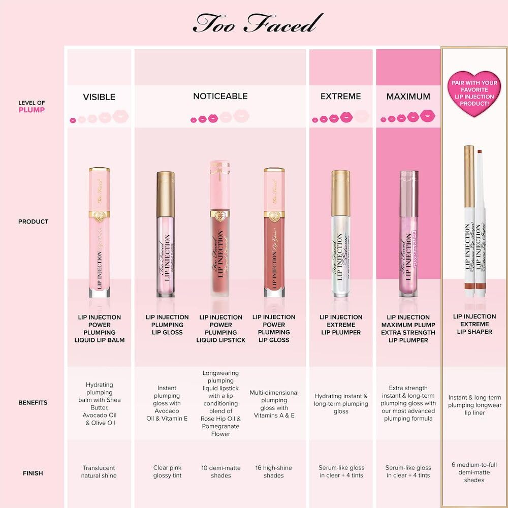 Image lifestyle du gloss Too Faced Lip Injection Extreme