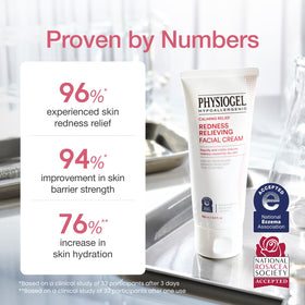 Ingrédients clés de la Crème Apaisante PHYSIOGEL