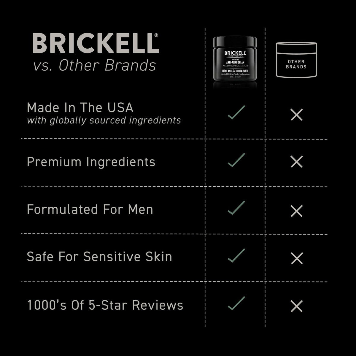 Ingrédients clés de la crème Brickell, aloe et thé vert