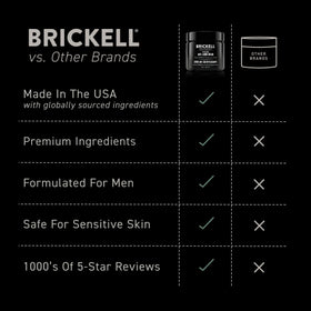 Ingrédients clés de la crème Brickell, aloe et thé vert