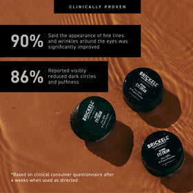 Ingrédients clés de la crème contour des yeux Brickell