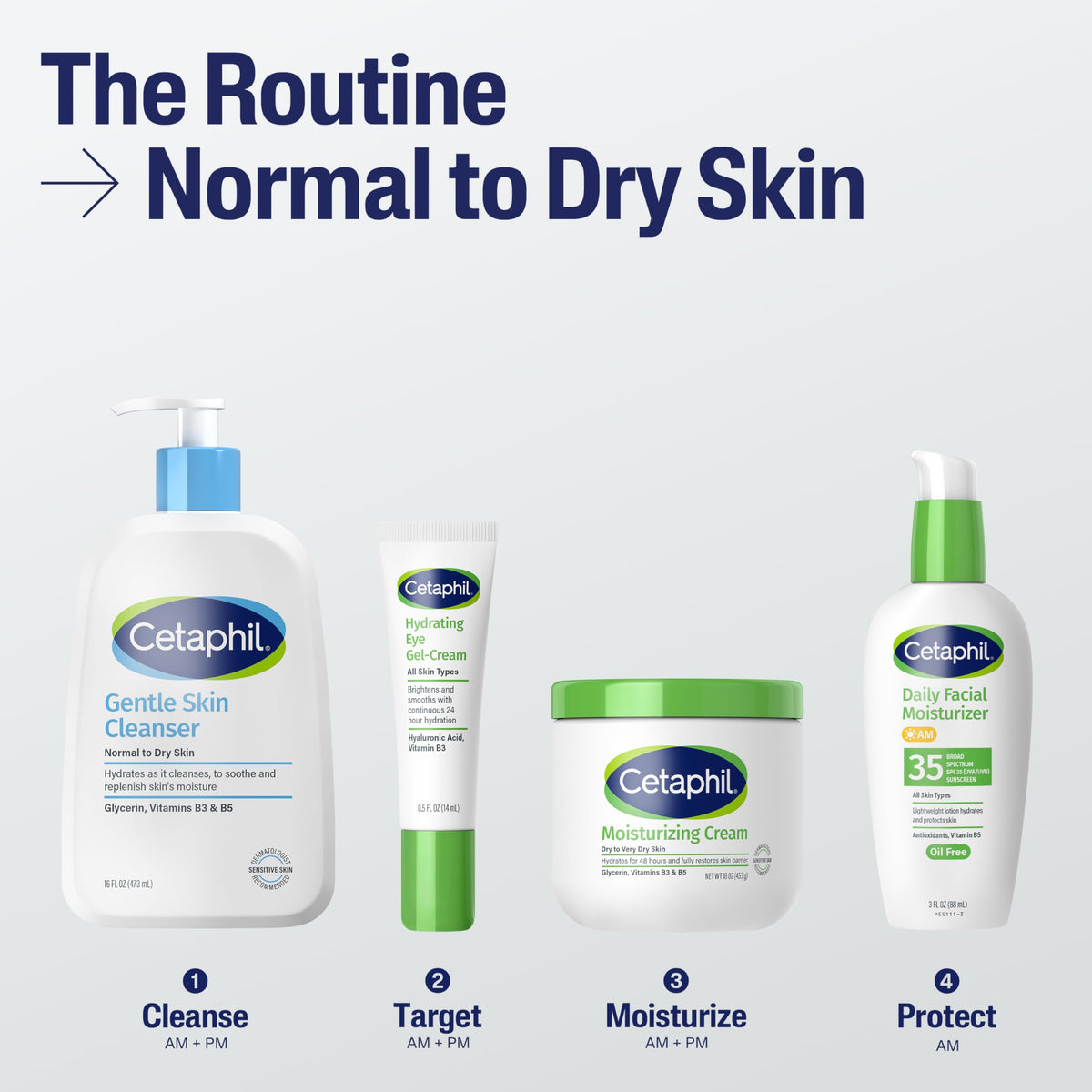 Ingrédients clés du nettoyant Cetaphil sur une table