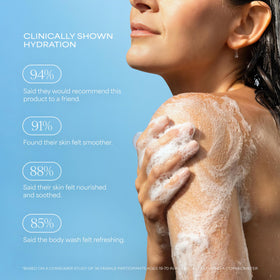 Ingrédients du gel douche énergisant RAW SUGAR