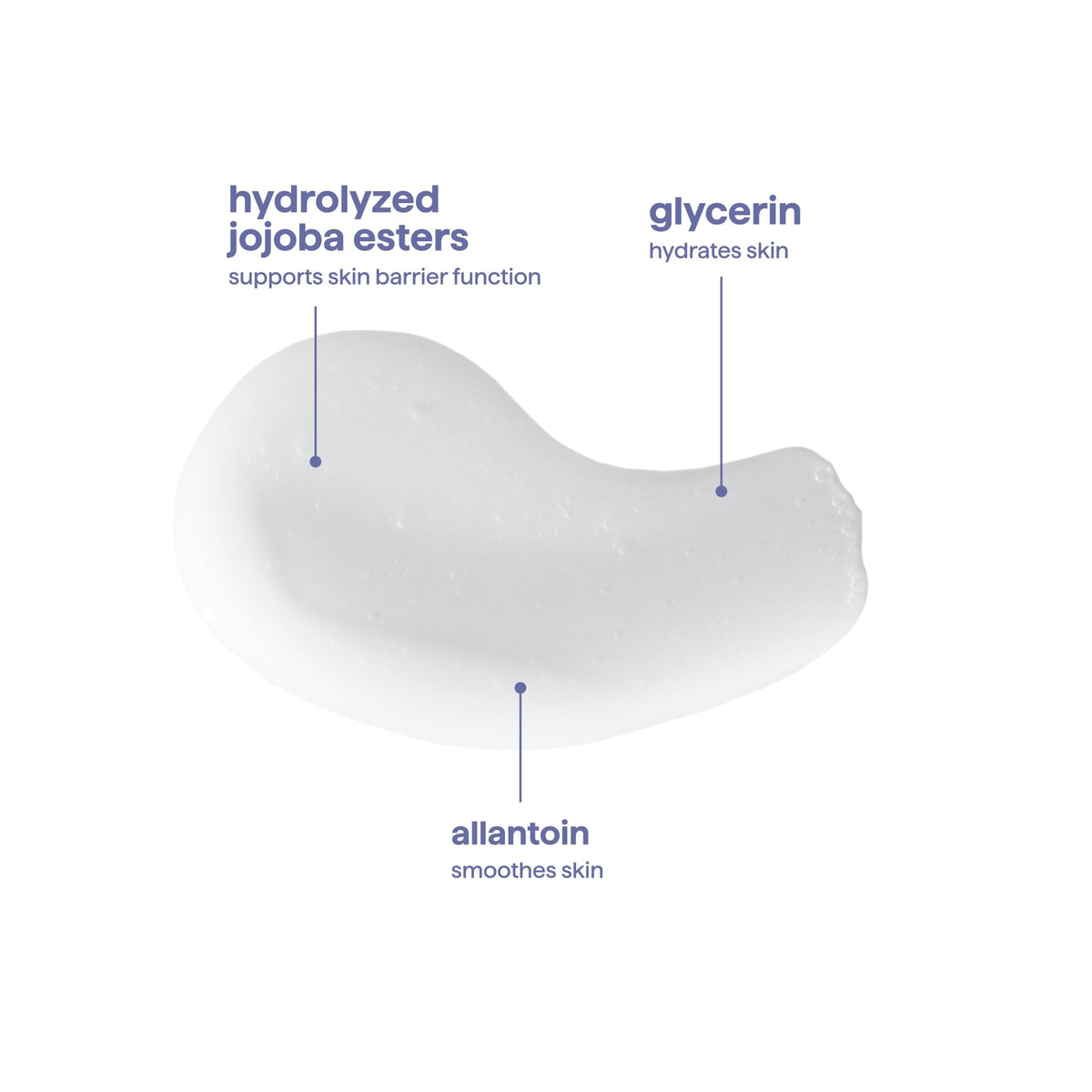 Ingrédients du gel douche hydratant Method sur fond blanc