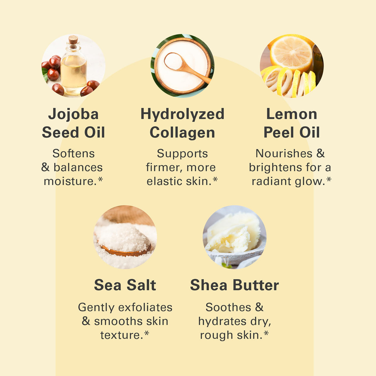 Ingrédients du gommage anti-cellulite M3 Naturals comme huile de coco