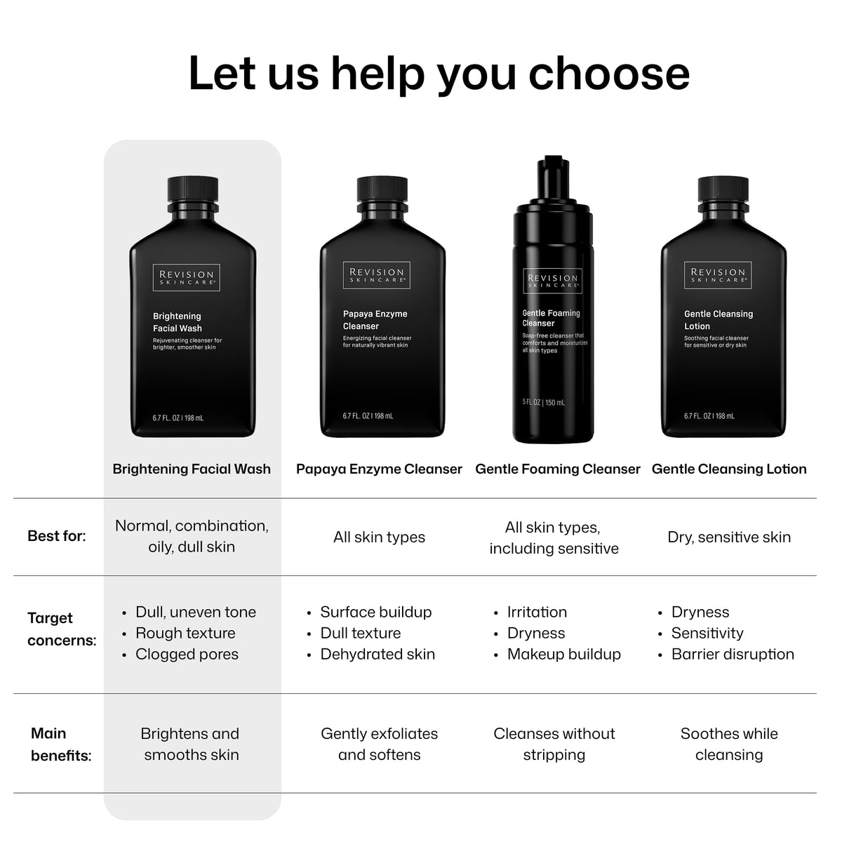 Ingrédients du Revision Skincare Nettoyant Visage Éclaircissant