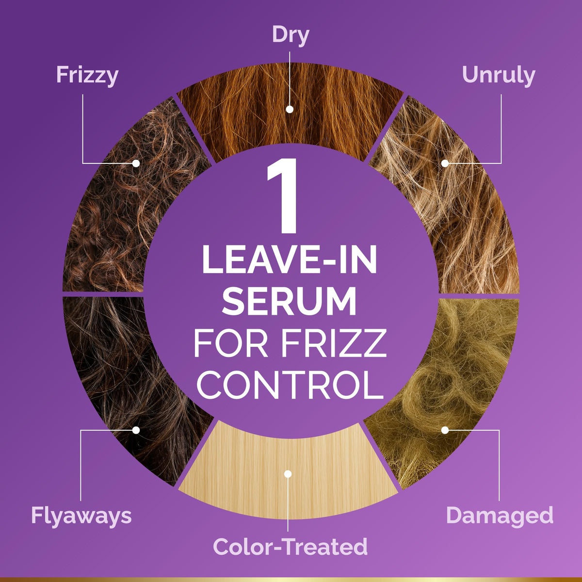 Ingrédients du sérum hydratant NUTRAHARMONY