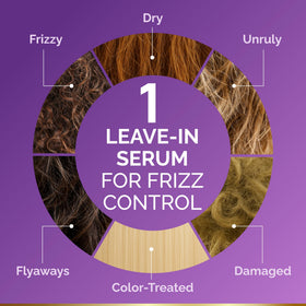 Ingrédients du sérum hydratant NUTRAHARMONY