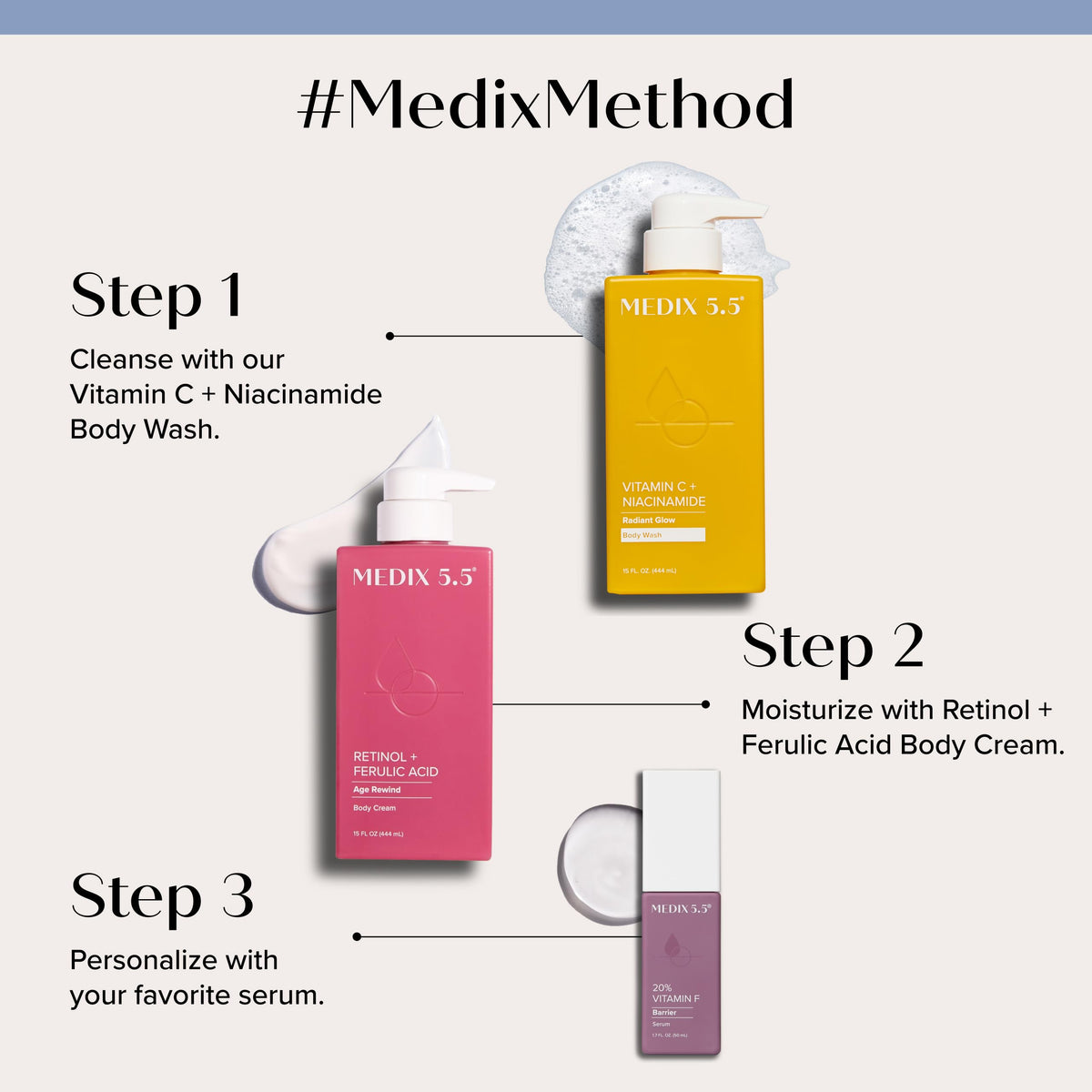 Ingrédients naturels du gel douche Medix 5.5