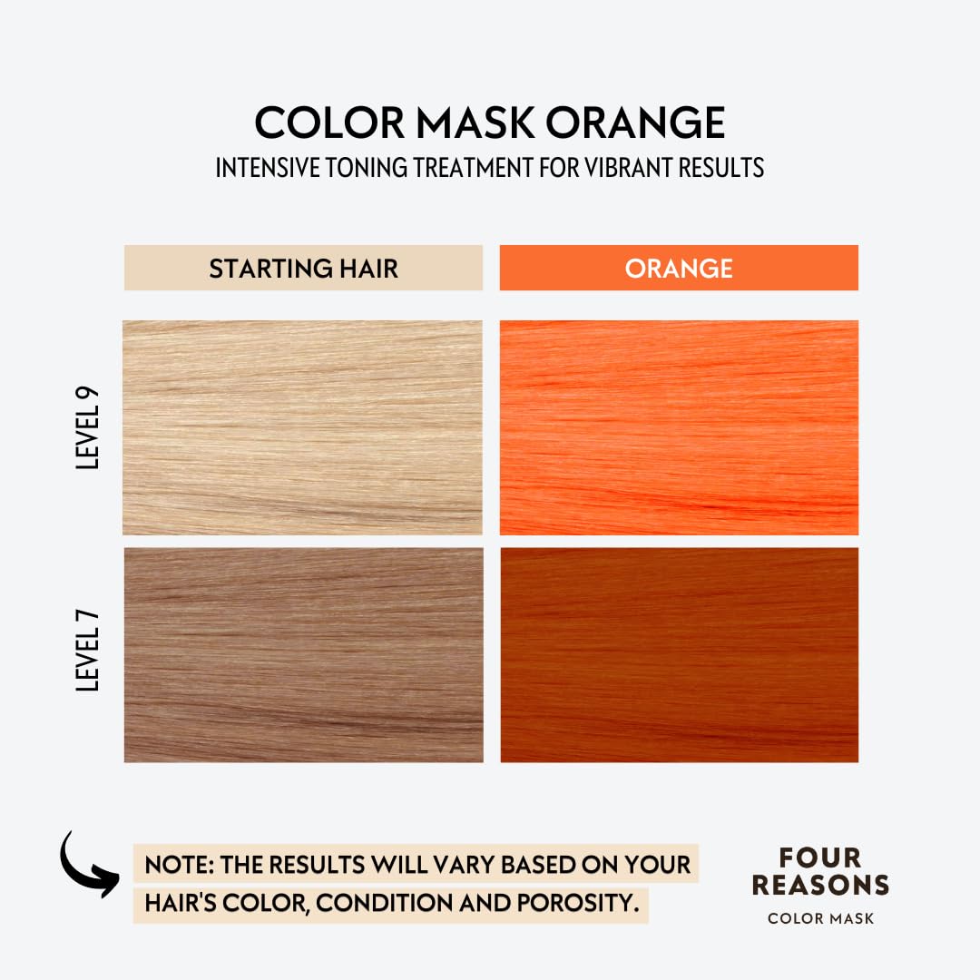 Ingrédients naturels du Masque Coloré INTENSE Orange FOUR REASONS